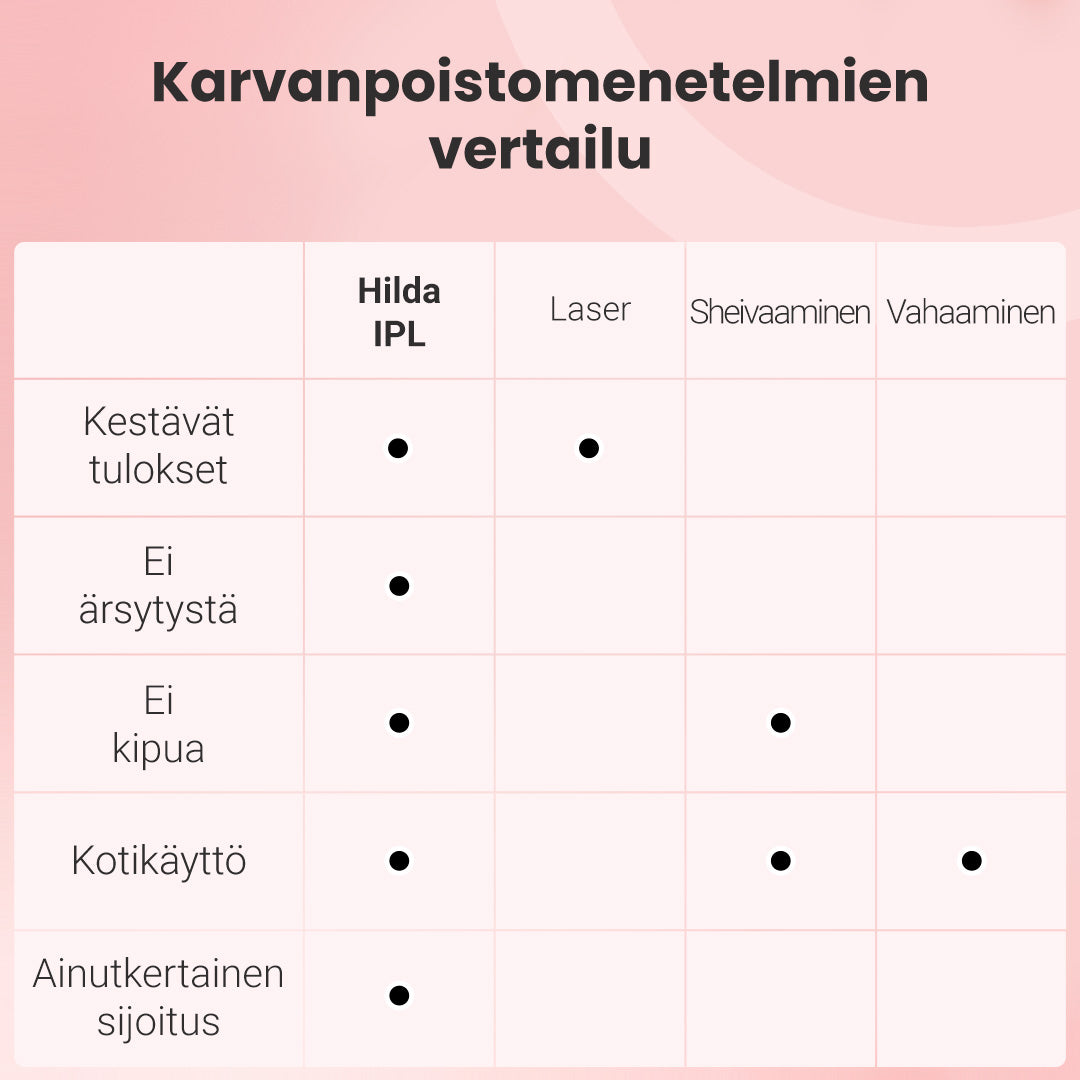 IPL -valoepilaattori