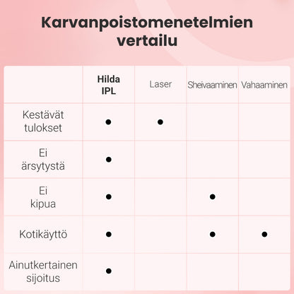 IPL -valoepilaattori